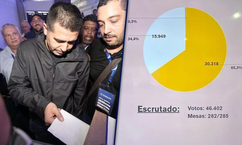 Victoria-Riquelme-numeros-elecciones-Boca-2023–780×470