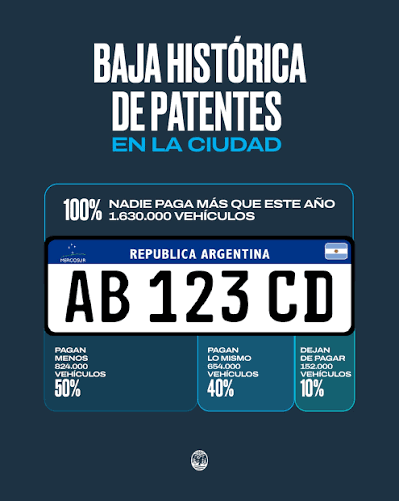 Patentes 2027: quiénes tendrían rebajas y quiénes dejarían de pagar